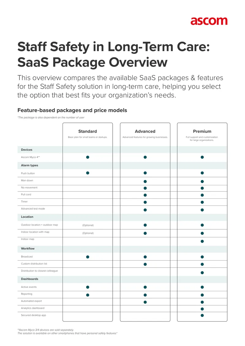 Staff Safety Solution SaaS Package Overview