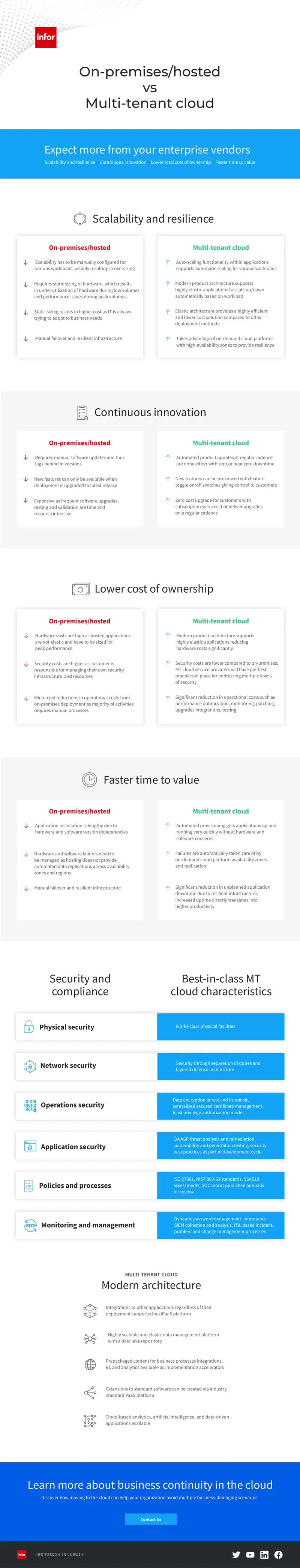 Comparison of On-Premises and Multi-Tenant Cloud Solutions