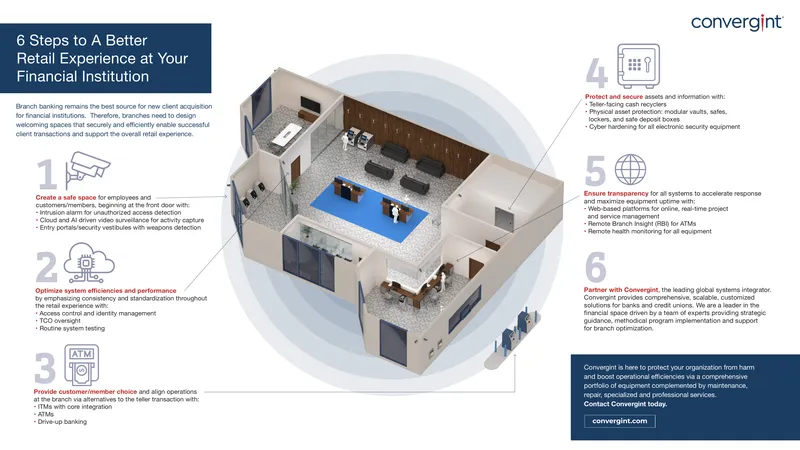 Enhancing Retail Experience in Financial Institutions