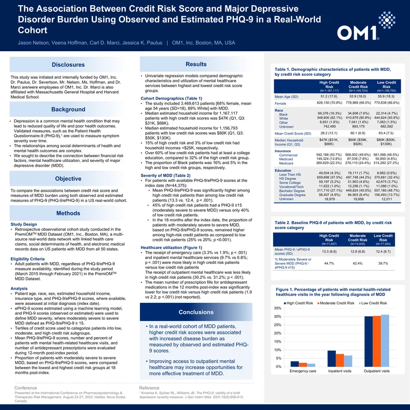 Association Between Credit Risk Score and Major Depressive Disorder