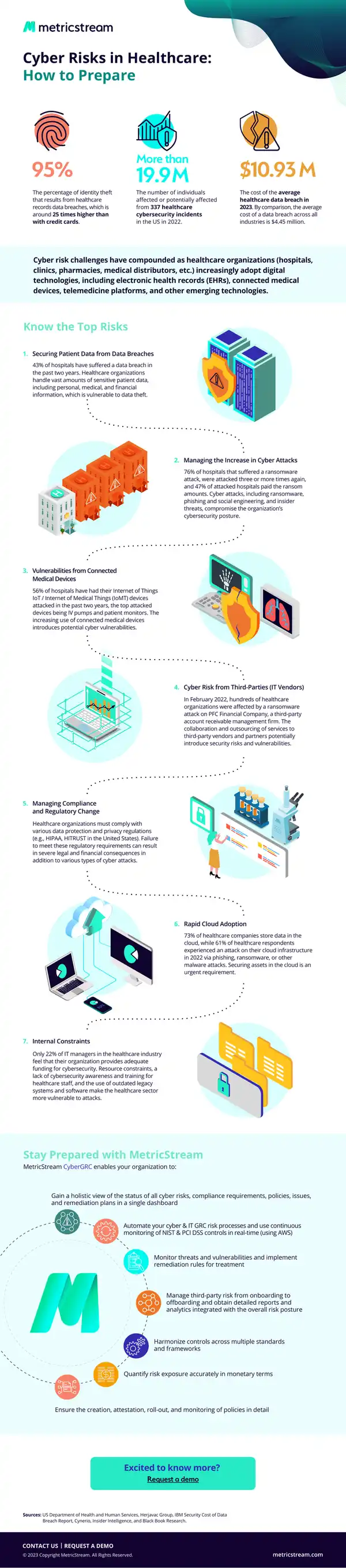 Cyber Risks in Healthcare and Data Protection Strategies
