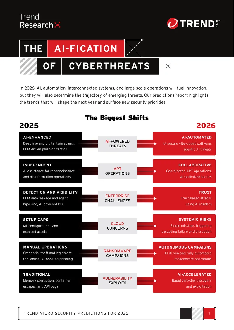 Trend Micro Security Predictions for 2026