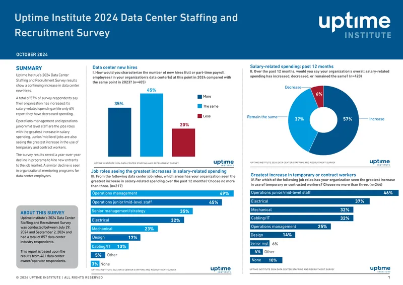 Uptime Institute 2024 Data Center Staffing and Recruitment Survey