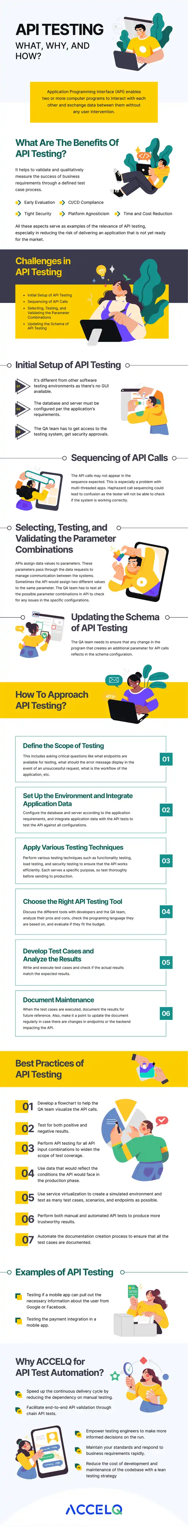 API Testing Challenges and Best Practices