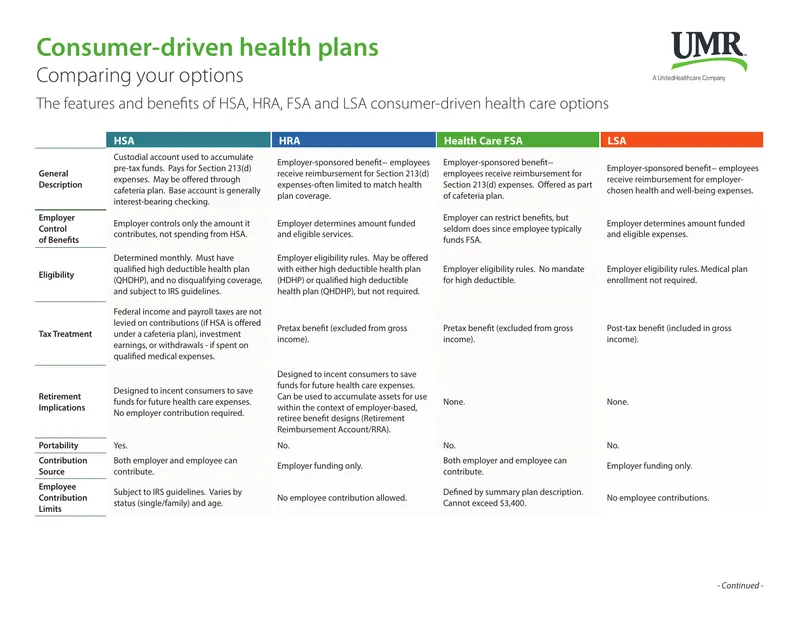 Comparison of Consumer-Driven Health Care Options