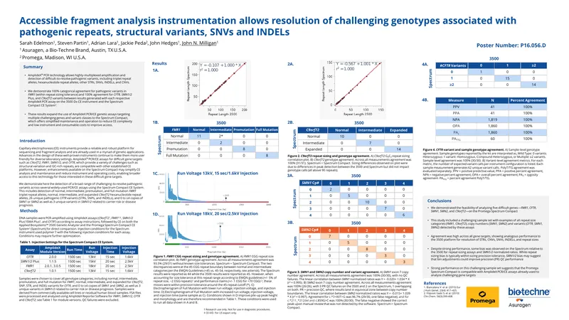 AmplideX PCR Technology for Genetic Variant Detection