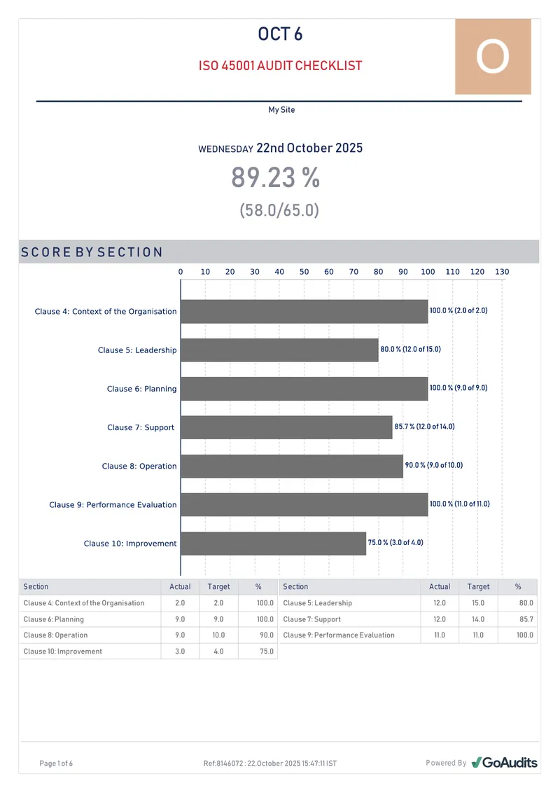 ISO 45001 Audit Checklist