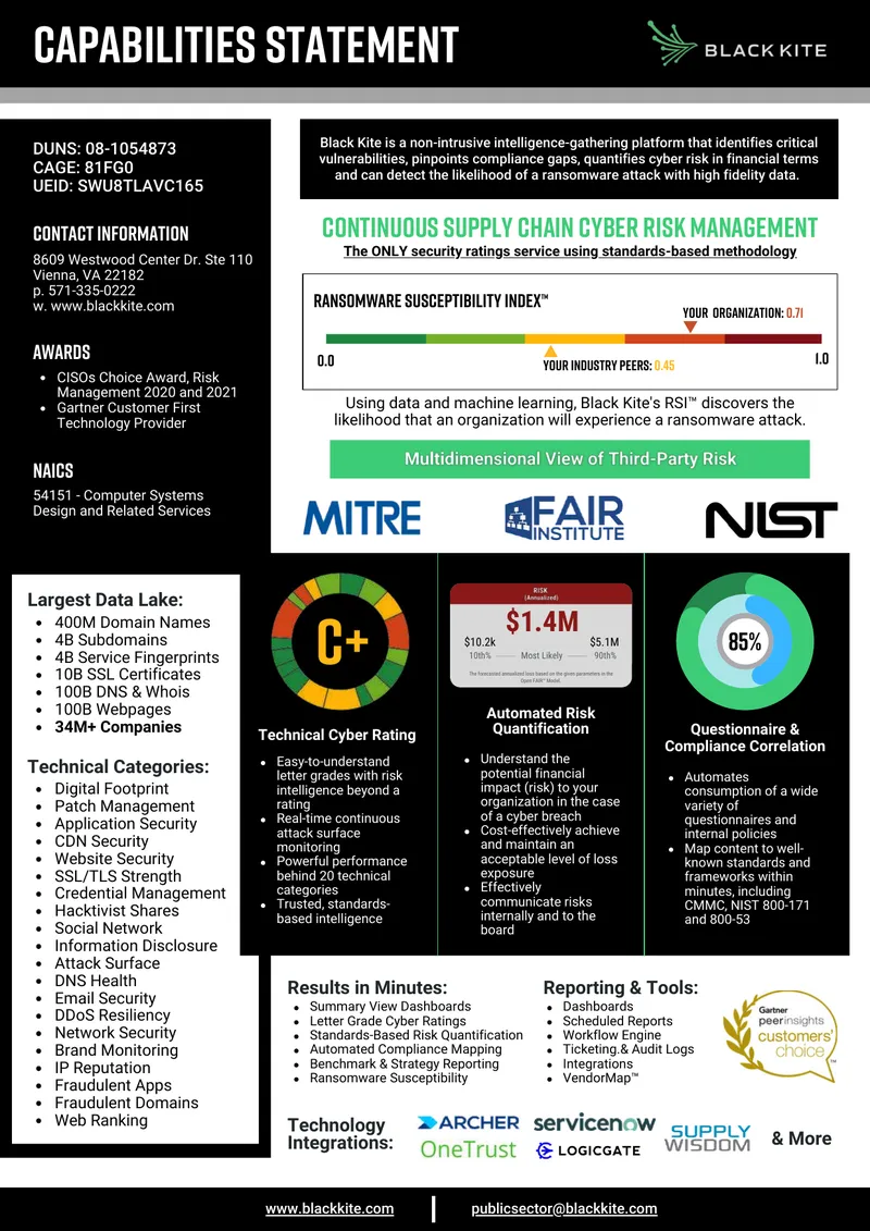 Ransomware Susceptibility Index and Cyber Risk Management