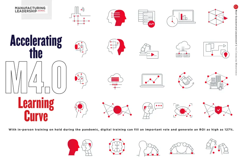 Digital Training Strategies for Manufacturing Workforce