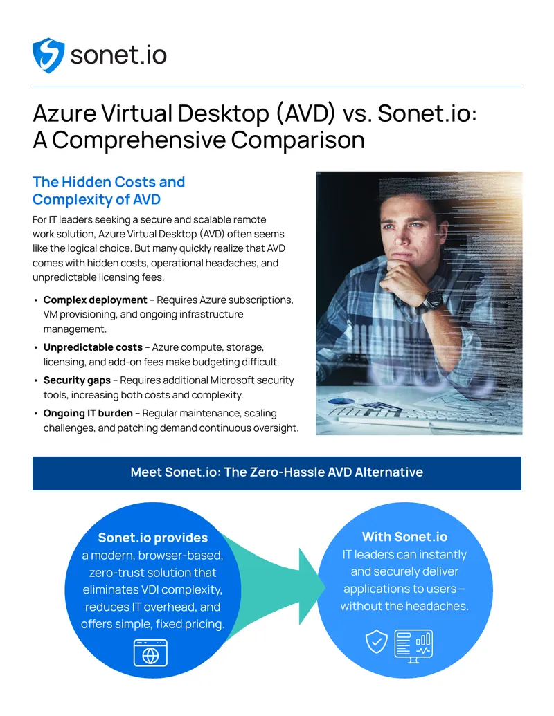 Azure Virtual Desktop and Sonet.io Comparison
