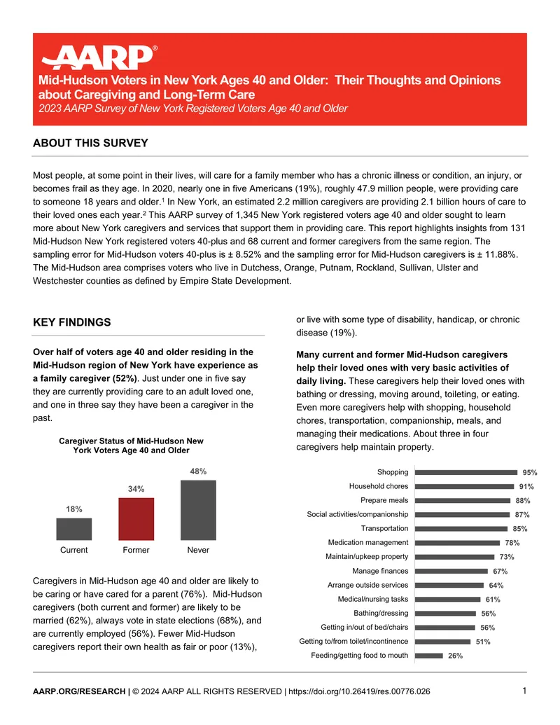 Mid-Hudson Voters' Perspectives on Caregiving