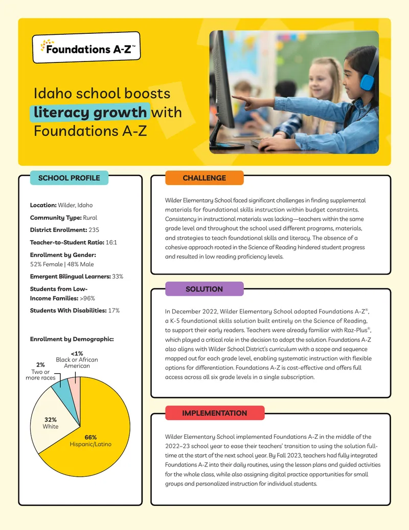 Idaho School Literacy Improvement with Foundations A-Z