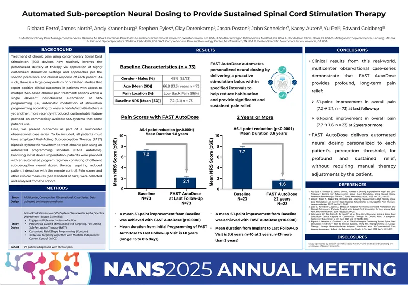 Automated Sub-perception Neural Dosing for Pain Relief