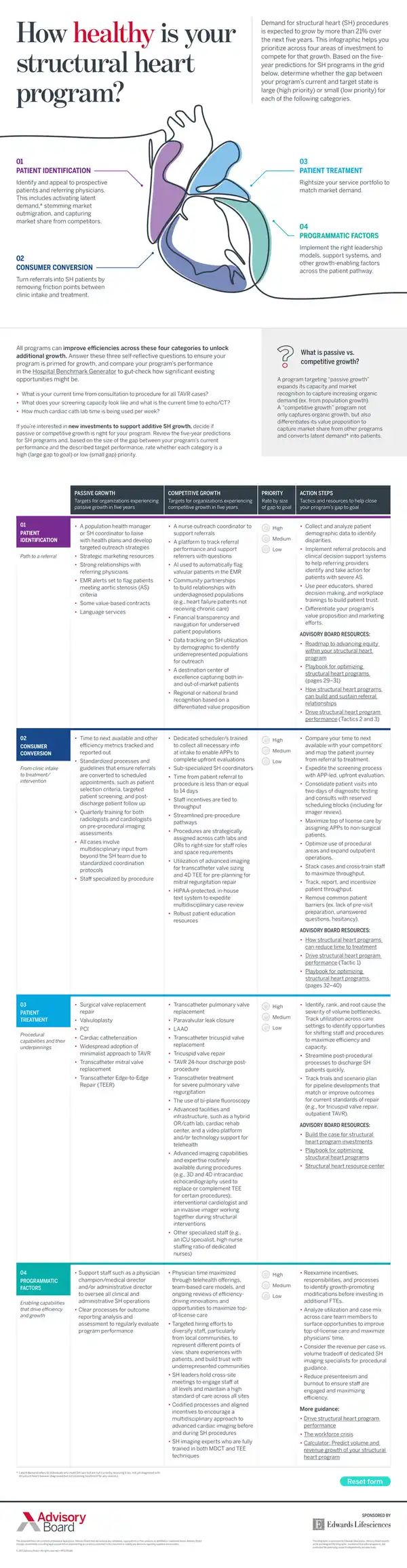 Structural Heart Program Growth Strategies
