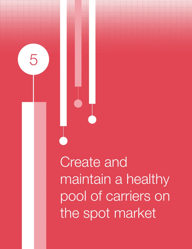 Strategies for Managing Spot Market Carriers