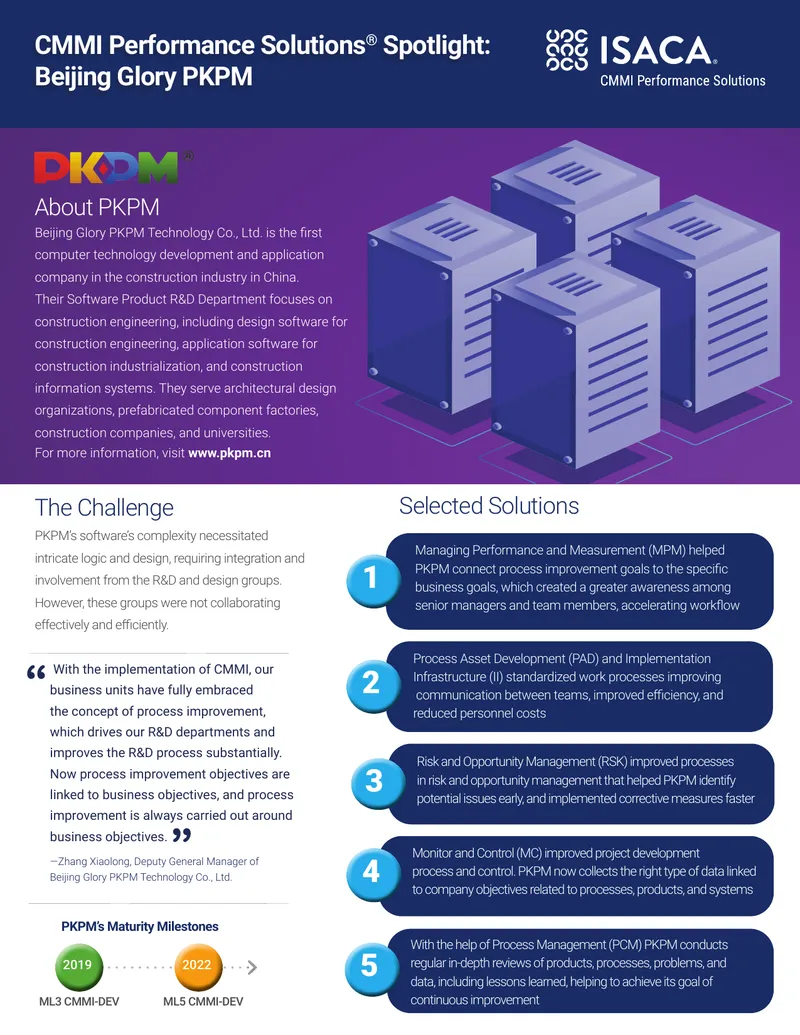 Performance Improvement Strategies at Beijing Glory PKPM
