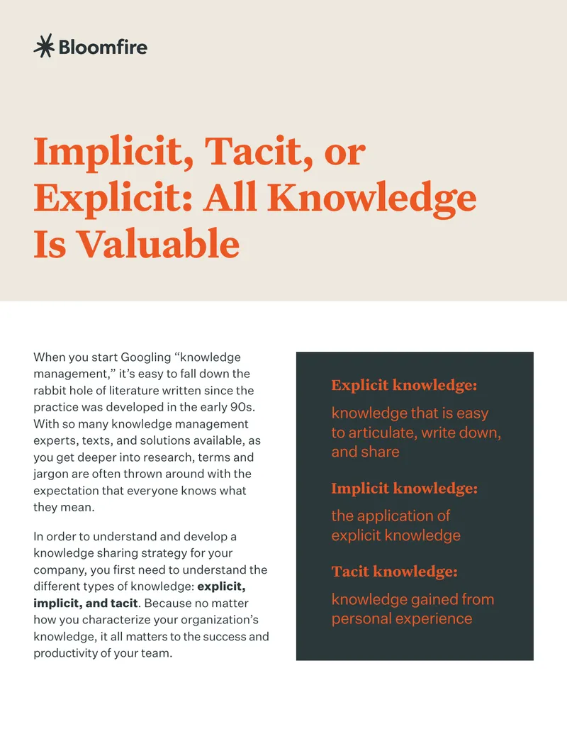 Understanding Explicit, Implicit, and Tacit Knowledge