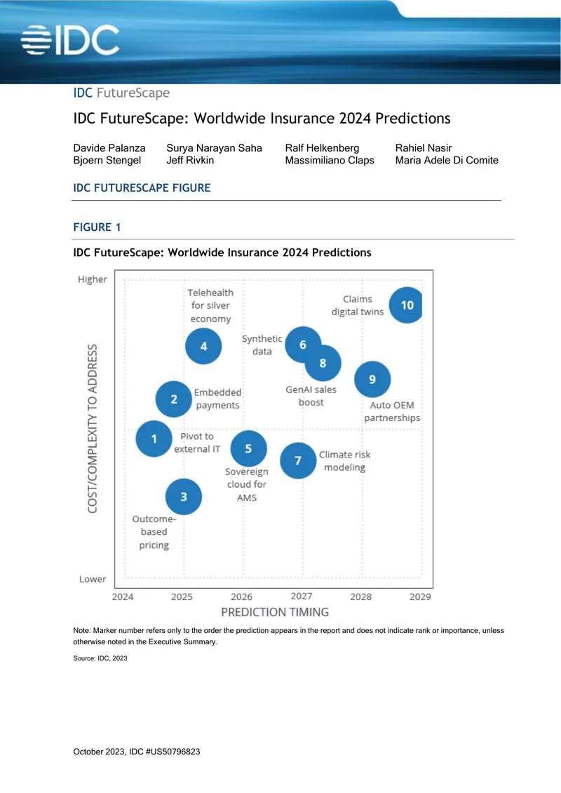 Worldwide Insurance 2024 Predictions Report