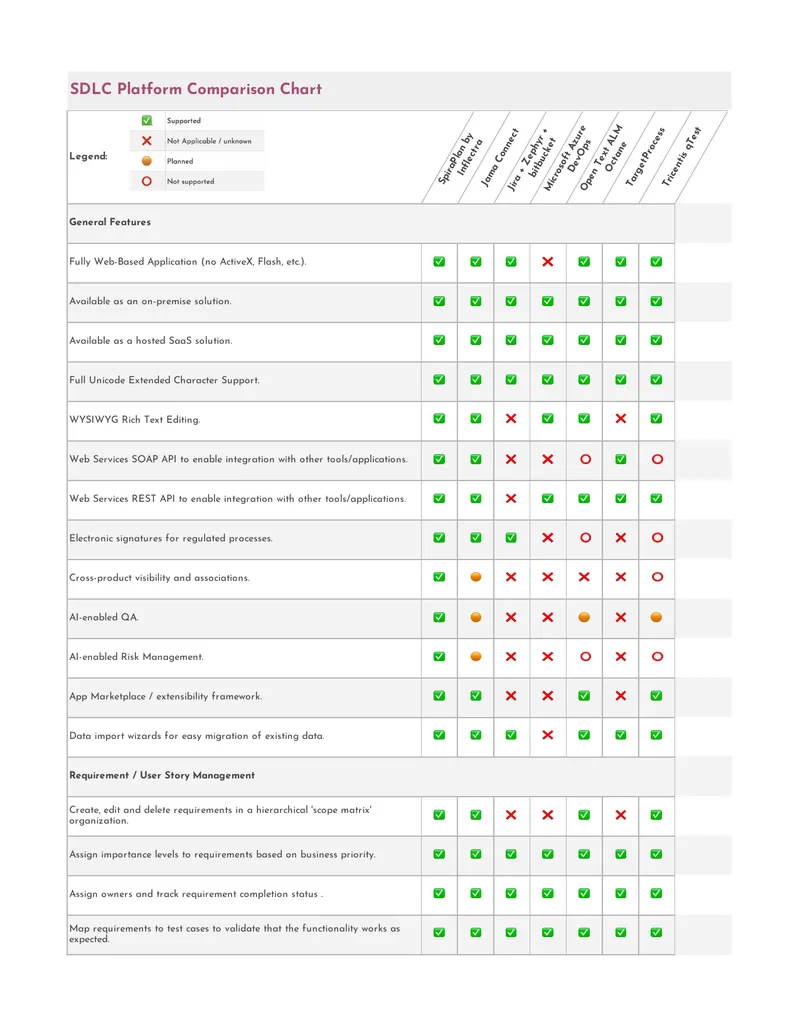 SDLC Platform Comparison Chart