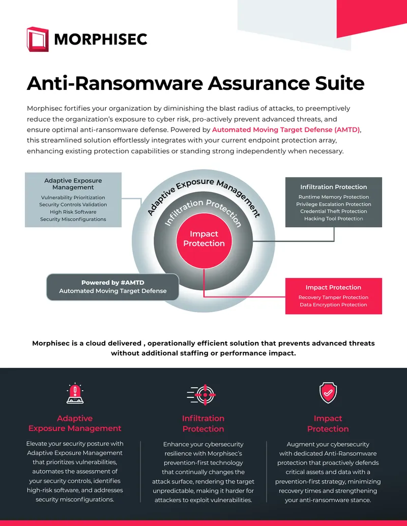 Morphisec Cybersecurity Solution Overview