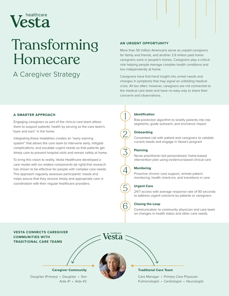 Homecare Caregiver Strategy and Intervention Model