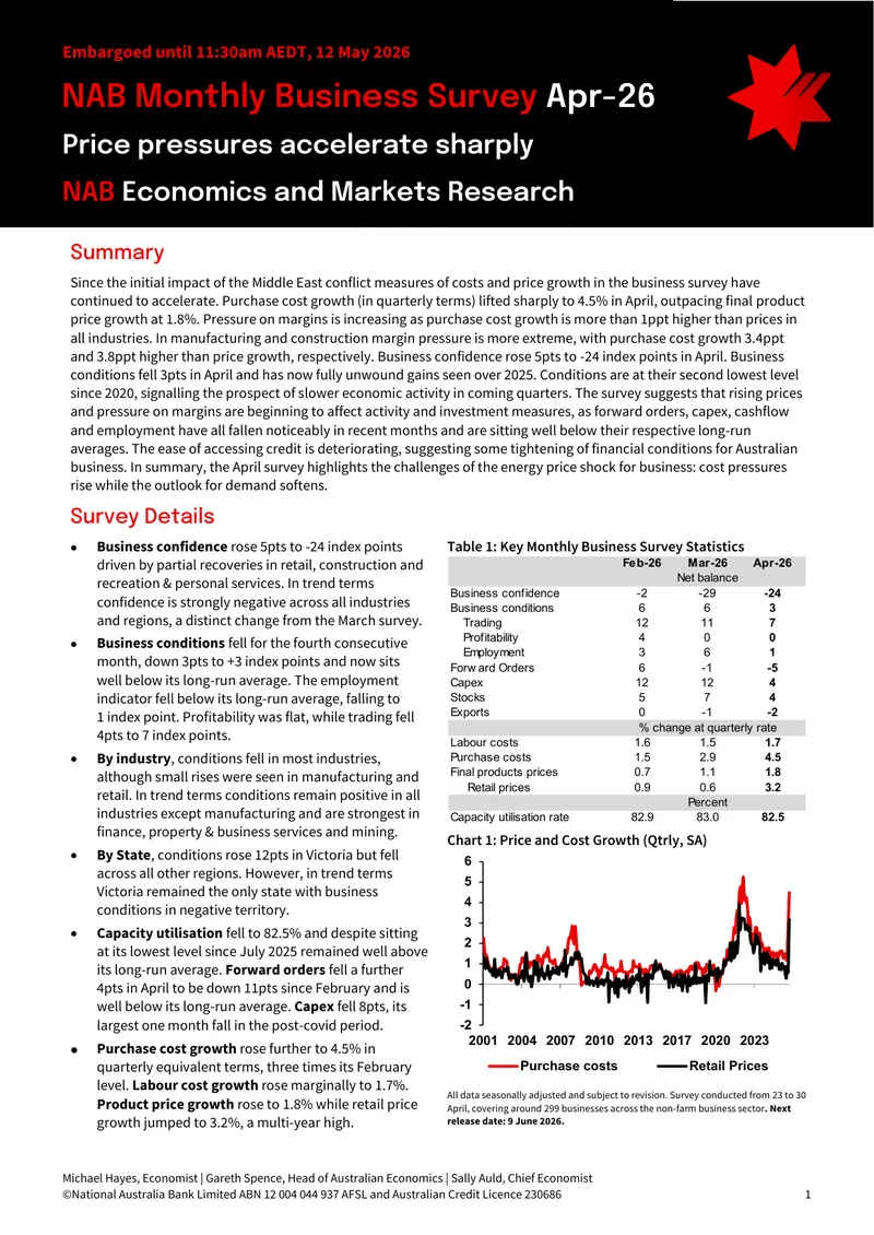 NAB Monthly Business Survey April 2026