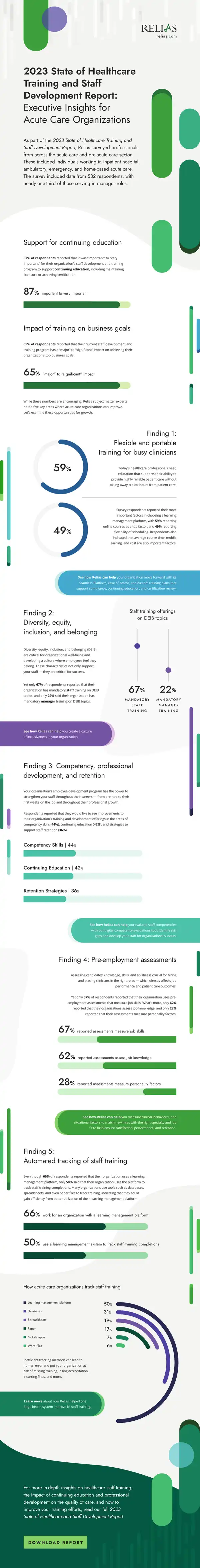 2023 State of Healthcare Training and Staff Development Report