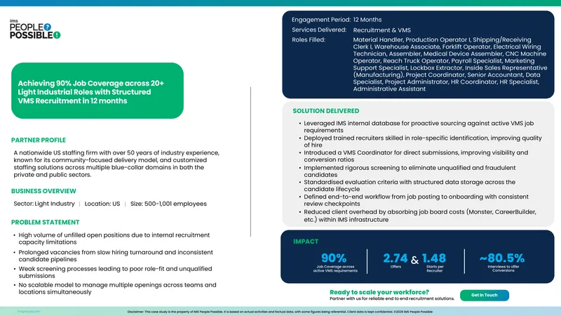 Job Coverage Achievement through VMS Recruitment