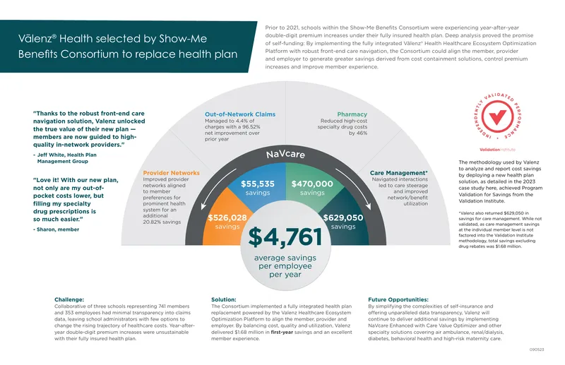 Health Plan Replacement Case Study for Schools