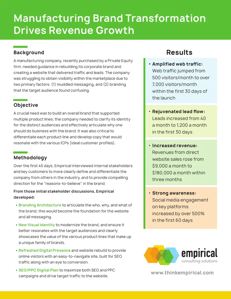 Manufacturing Brand Transformation Strategy