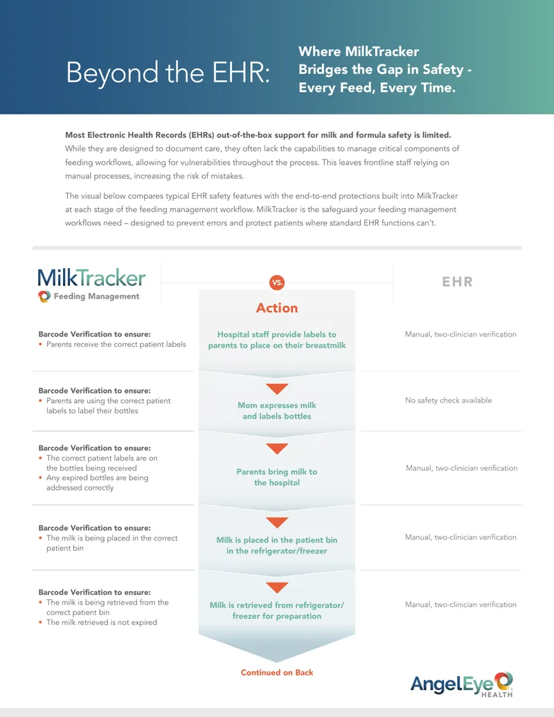 MilkTracker Feeding Management Safety Framework