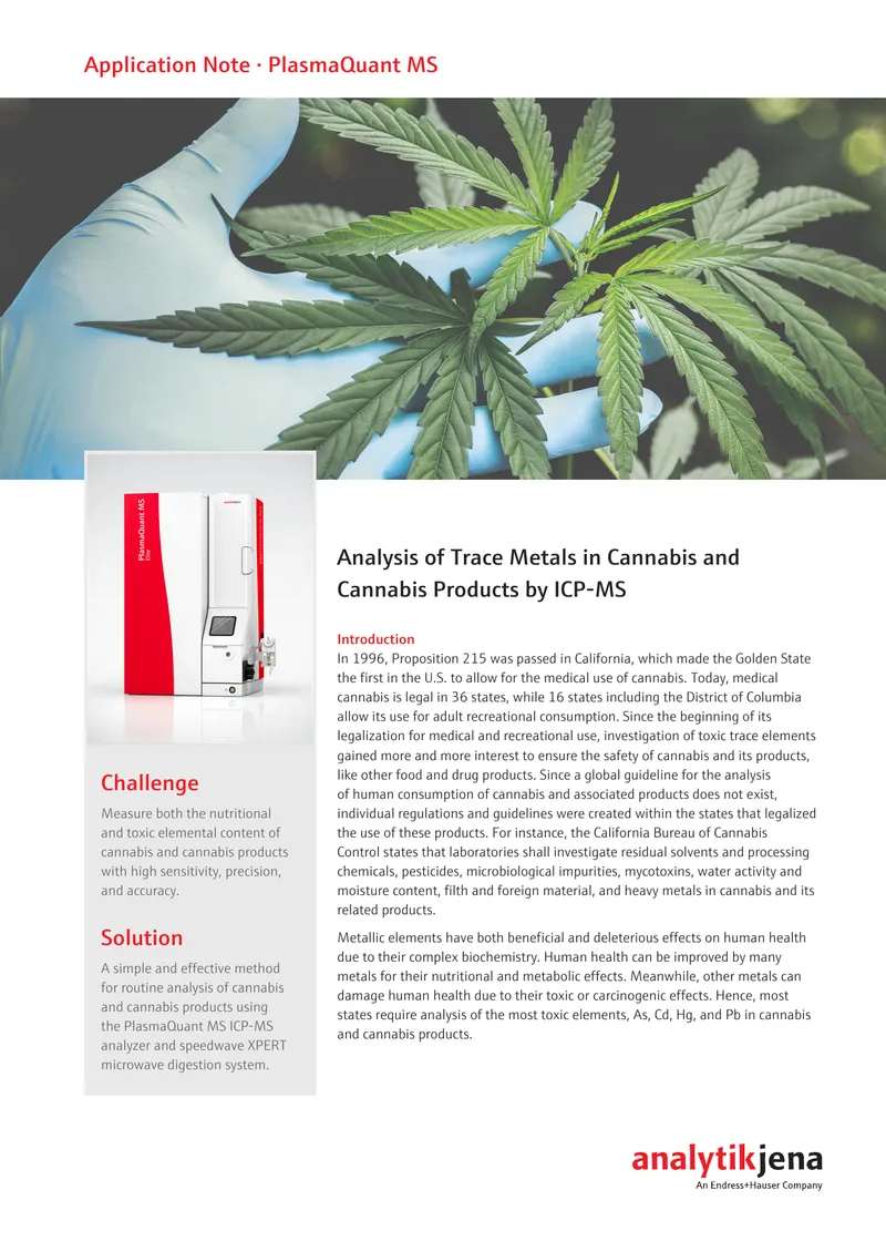 Analysis of Trace Metals in Cannabis Products Using ICP-MS