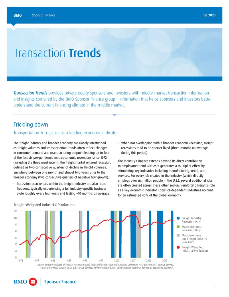 Q3 2023 Transaction Trends in Middle-Market Financing