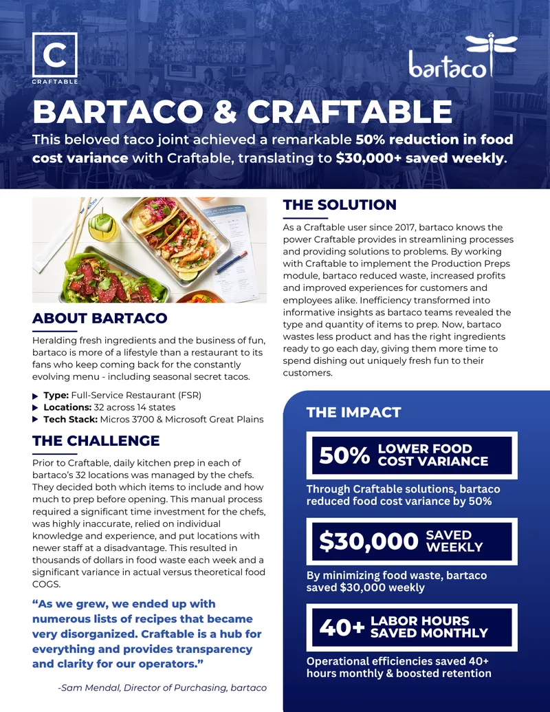 Bartaco Operational Efficiency Improvement Case Study