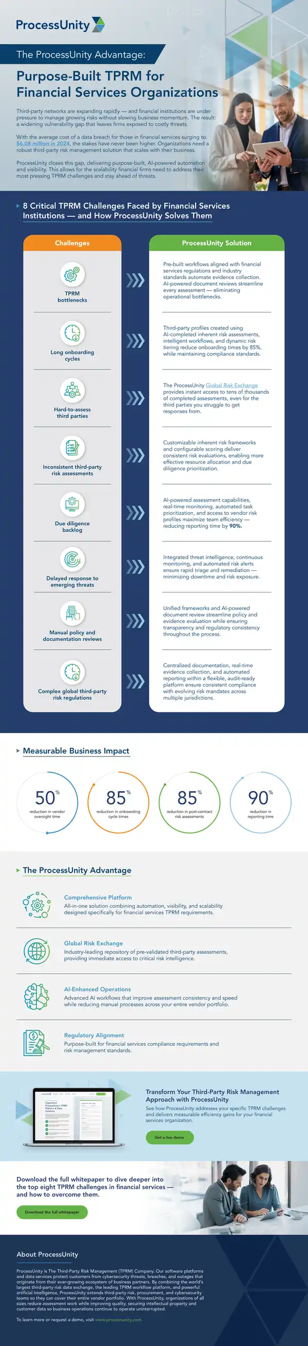 Third-Party Risk Management Solutions for Financial Services