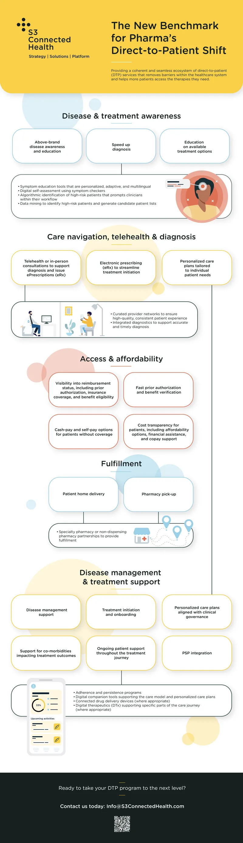 Direct-to-Patient Services in Healthcare
