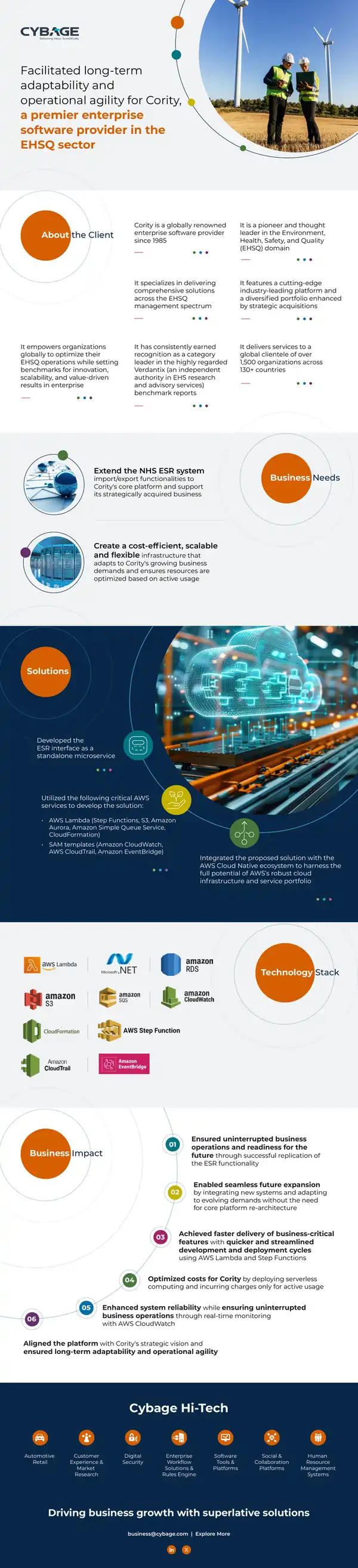 Cority Enterprise Software Development Overview