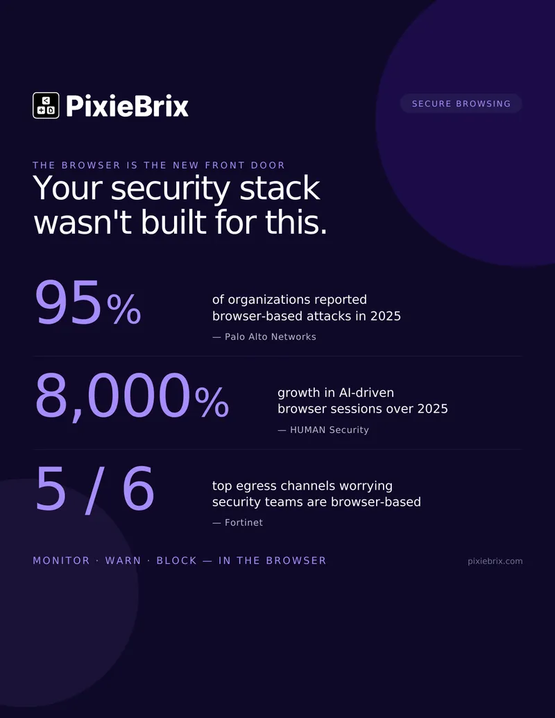 The Browser Security Gap - A CISO Field Guide