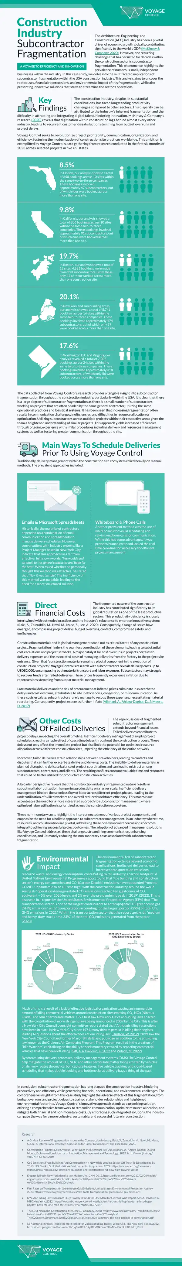Implications of Subcontractor Fragmentation in Construction