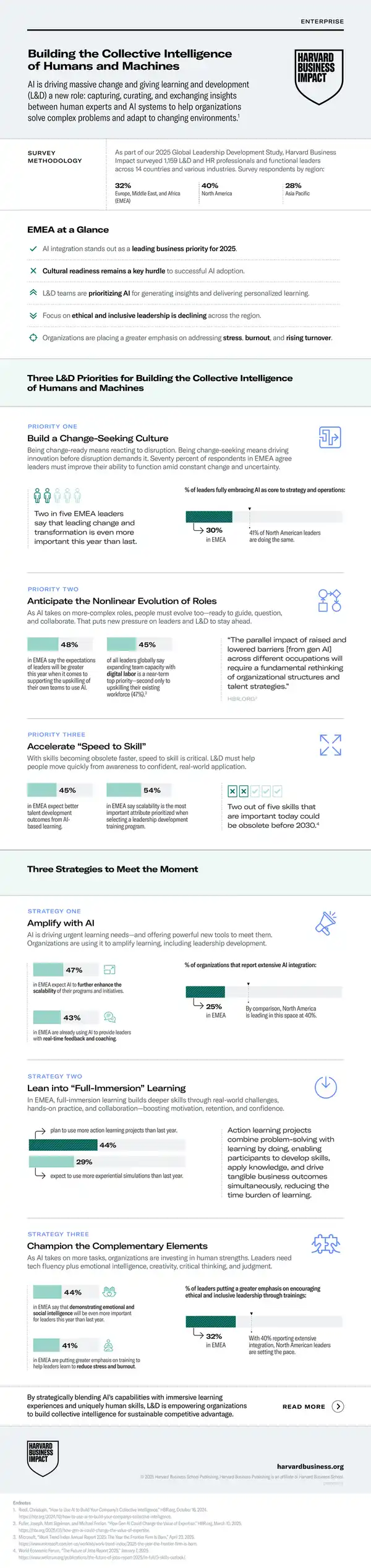 Building the Collective Intelligence of Humans and Machines