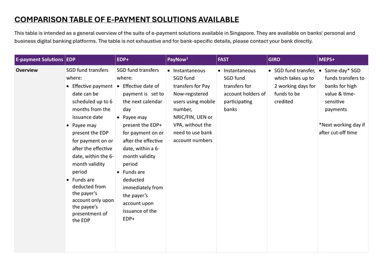 Comparison Table of E-Payment Solutions in Singapore