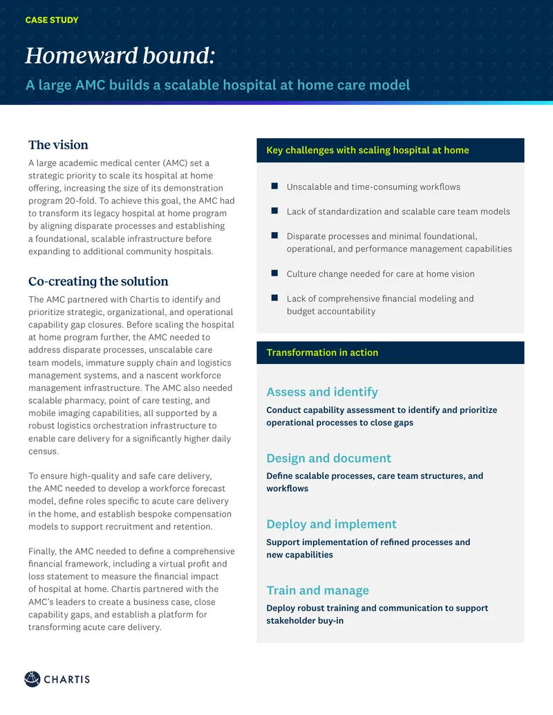 Scalable Hospital at Home Care Model Development