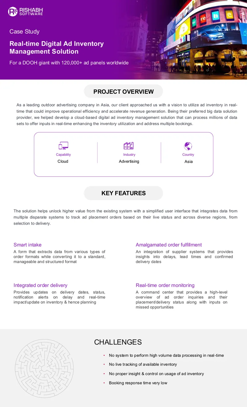 Real-time Digital Ad Inventory Management Solution