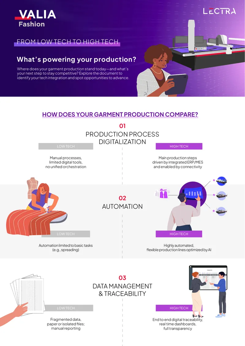 Garment Production Technology Integration Guide