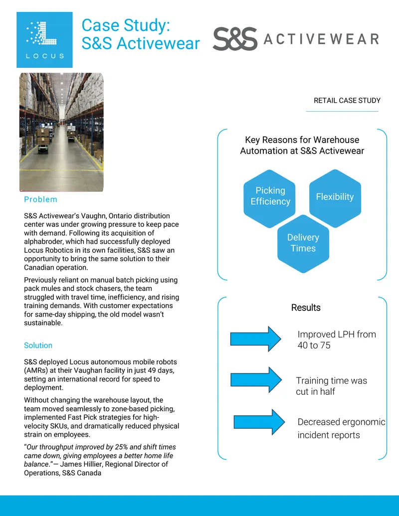S&S Activewear Warehouse Automation Case Study