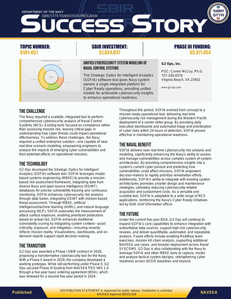 Unified Cybersecurity System Modeling of Naval Control Systems