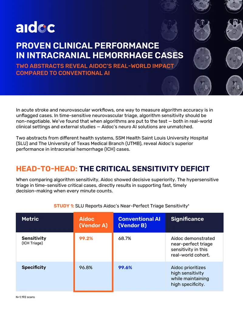 Aidoc's Performance in Intracranial Hemorrhage Detection