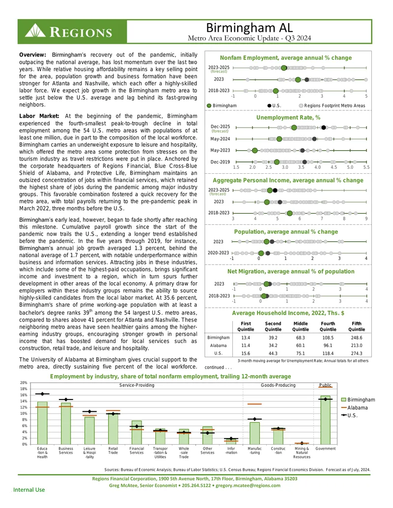 Birmingham AL Metro Area Economic Update Q3 2024