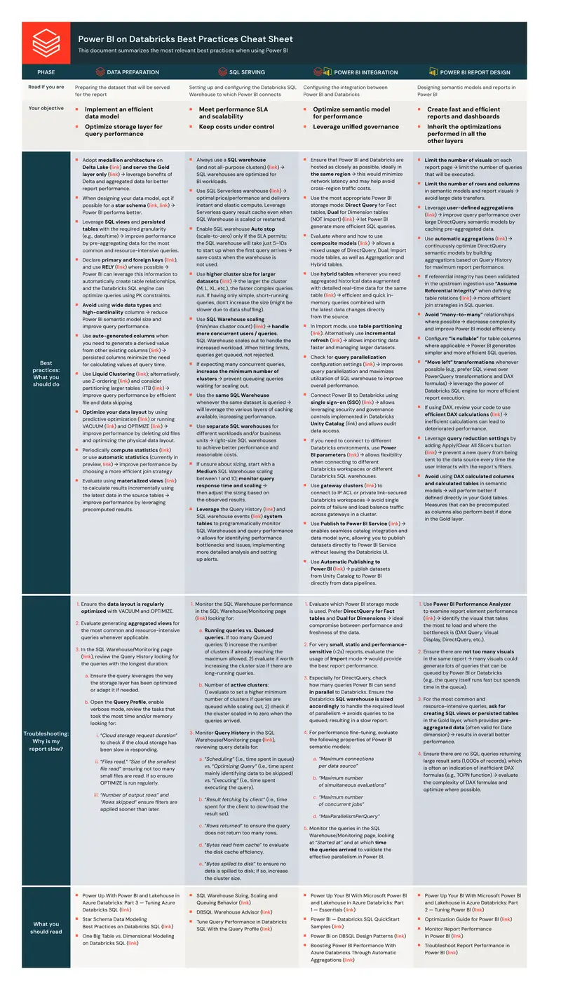 Power BI on Databricks Best Practices Guide