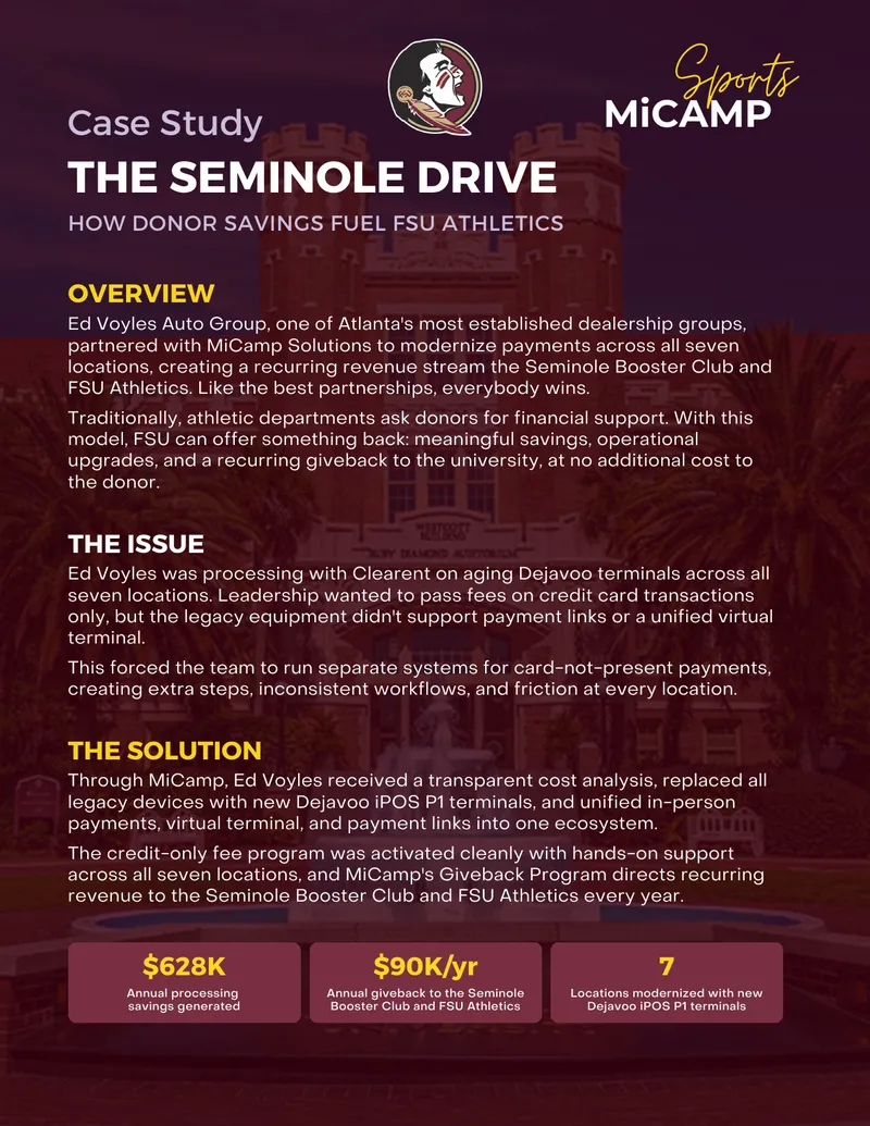 Donor Savings Impact on FSU Athletics